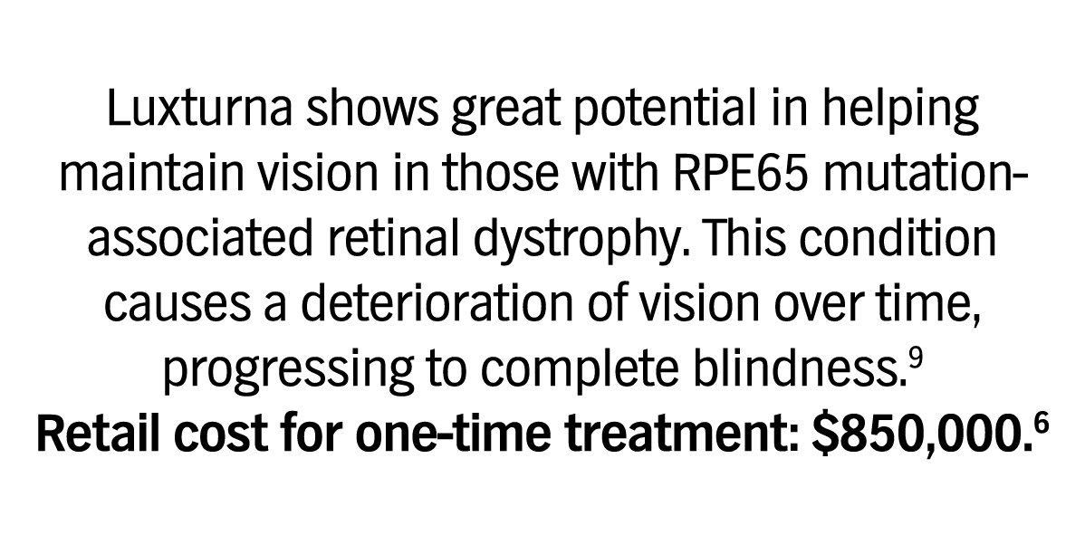 Luxturna shows great potential in helping maintain vision in those with RPE65 mutation-associated retinal dystrophy. This condition  causes a deterioration of vision over time, progressing to complete blindness. 9  Retail cost for one-time treatment: $850,000. 6