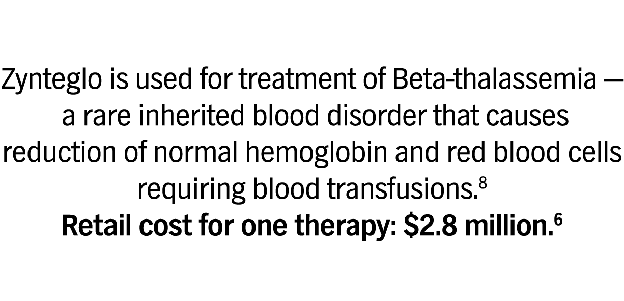 Zynteglo is used for treatment of Beta-thalassemia — a rare inherited blood disorder that causes reduction of normal hemoglobin and red blood cells requiring blood transfusions. 8  Retail cost for one therapy: $2.8 million. 6