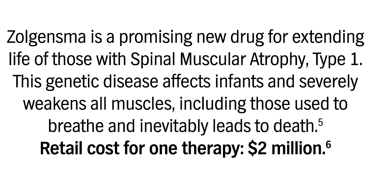 Zolgensma is a promising new drug for extending life of those with Spinal Muscular Atrophy, Type 1. This genetic disease affects infants and severely weakens all muscles, including those used to breathe and inevitably leads to death. 5 Retail cost for one therapy: $2 million. 6 